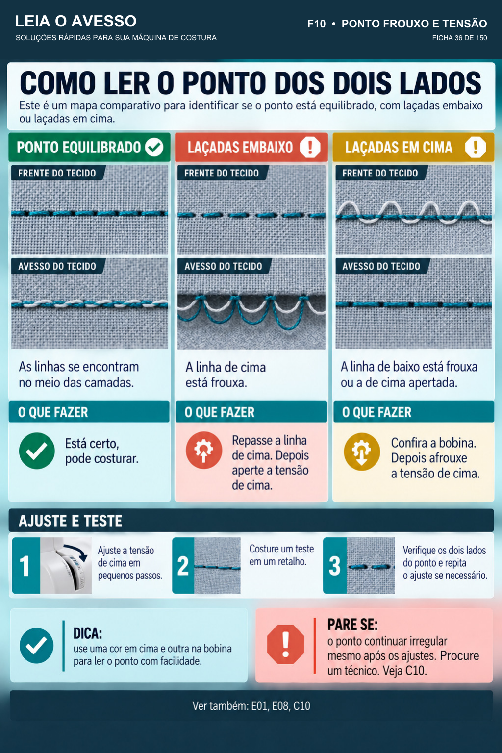Ficha F10: como ler o ponto dos dois lados para ajustar a tensão